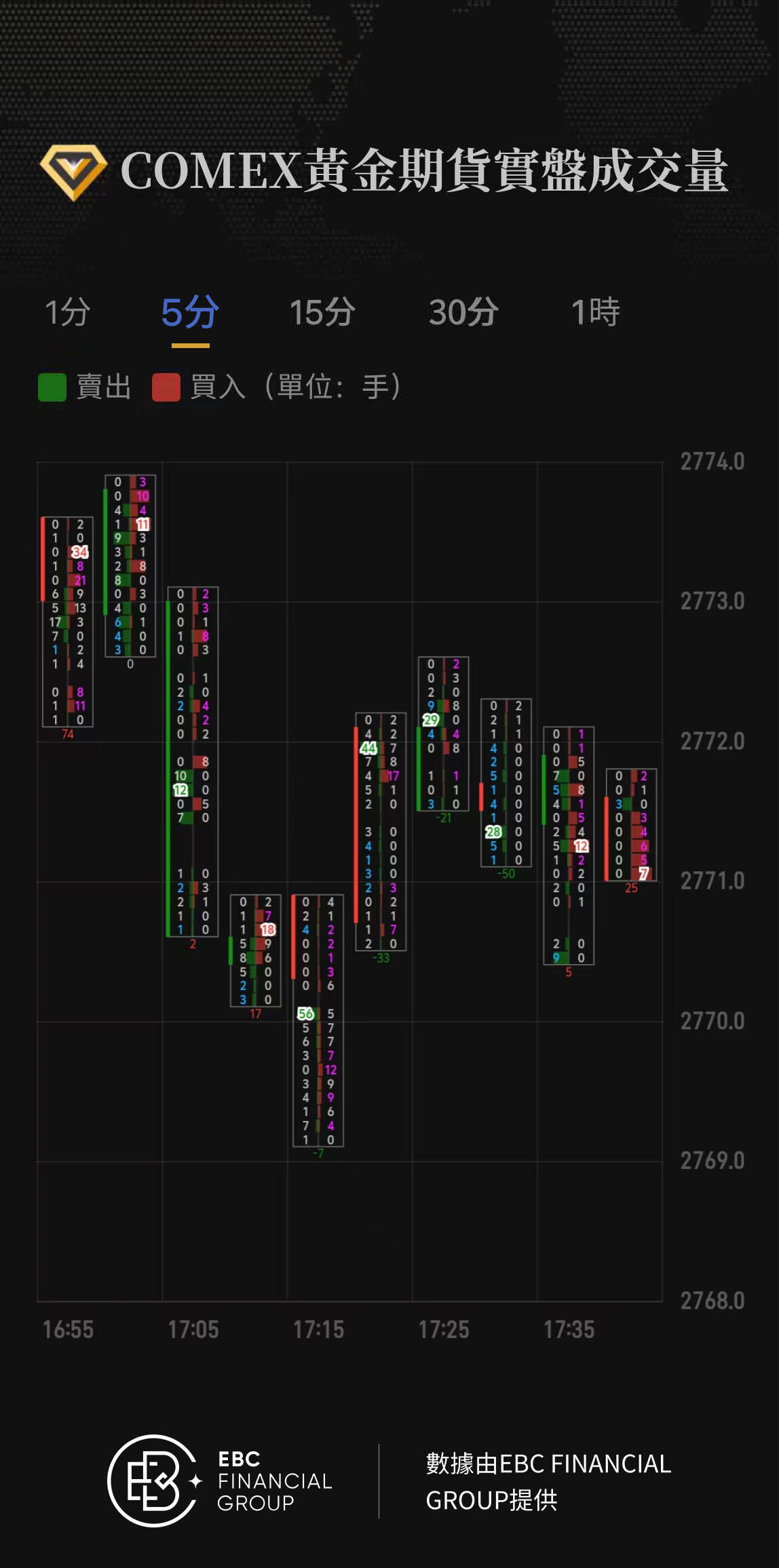 COMEX黃金期貨實盤成交量