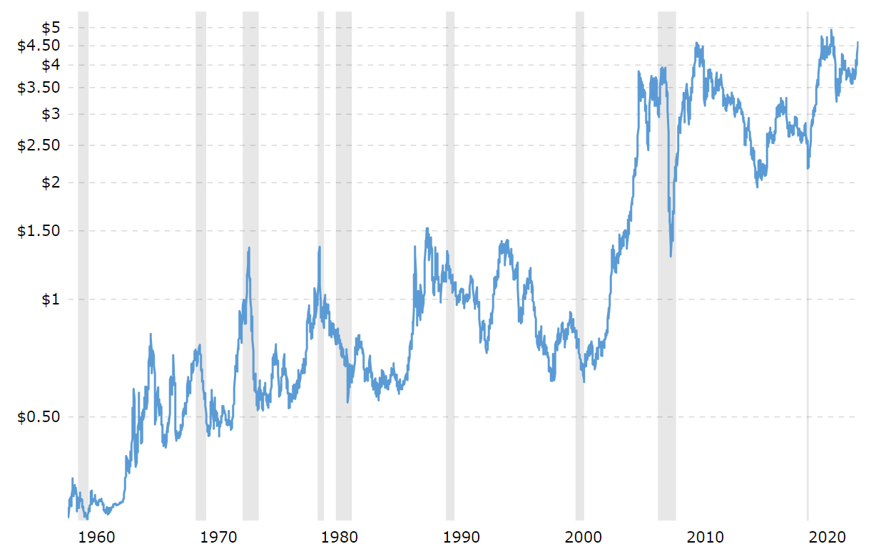 銅価格チャート