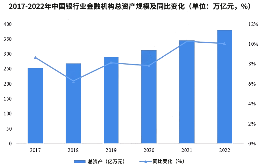 基准量与比较量（银行）