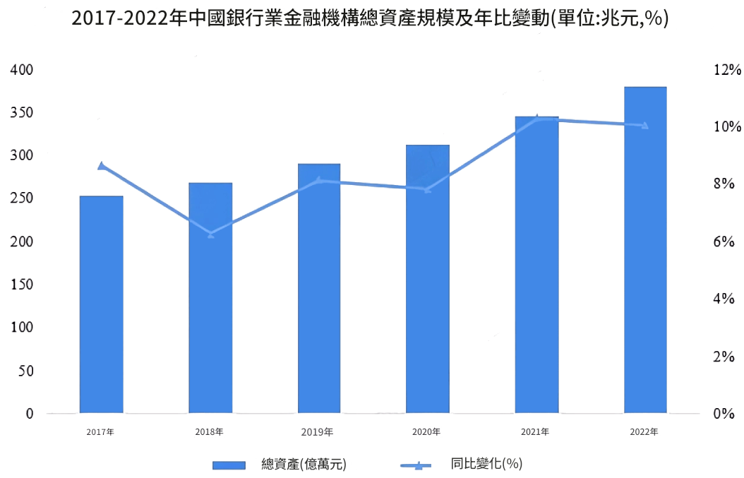 基準量與比較量（銀行）