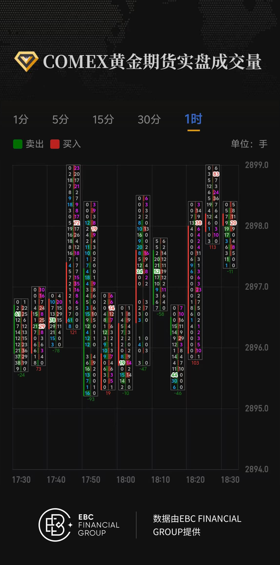 COMEX黄金期货实盘成交量