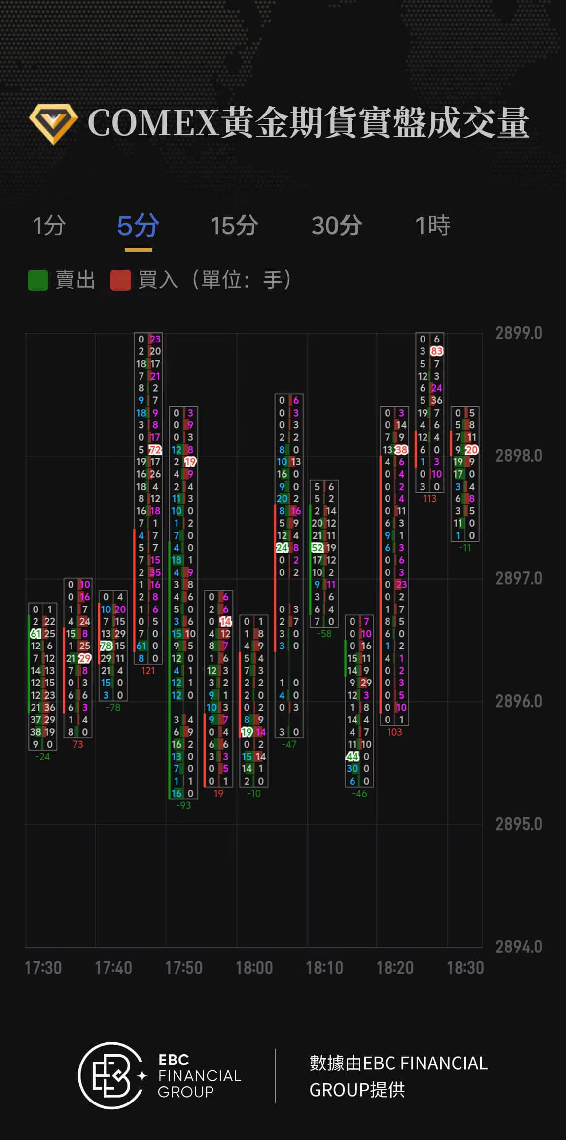 COMEX黃金期貨實盤成交量