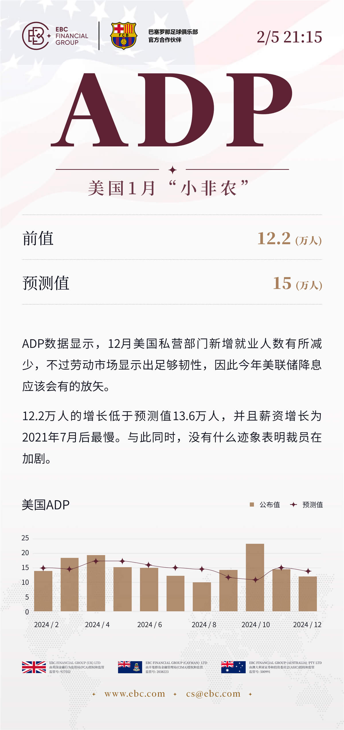 ADP就业人数报告