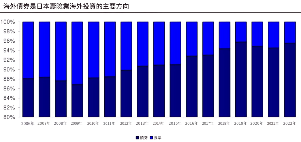 海外投資（日本）