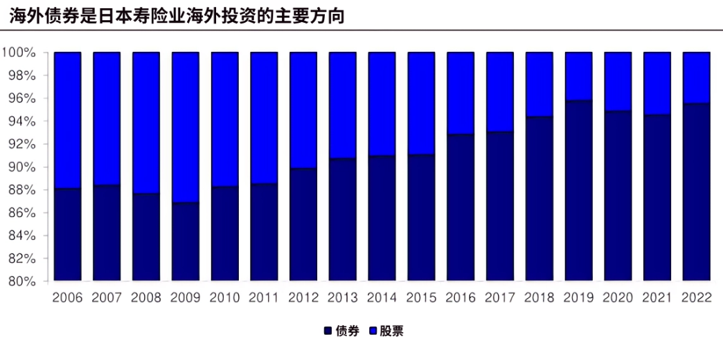 海外投资（日本）