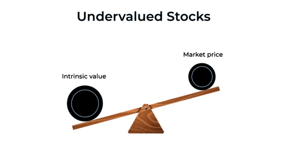 Undervalued Stocks-ebc