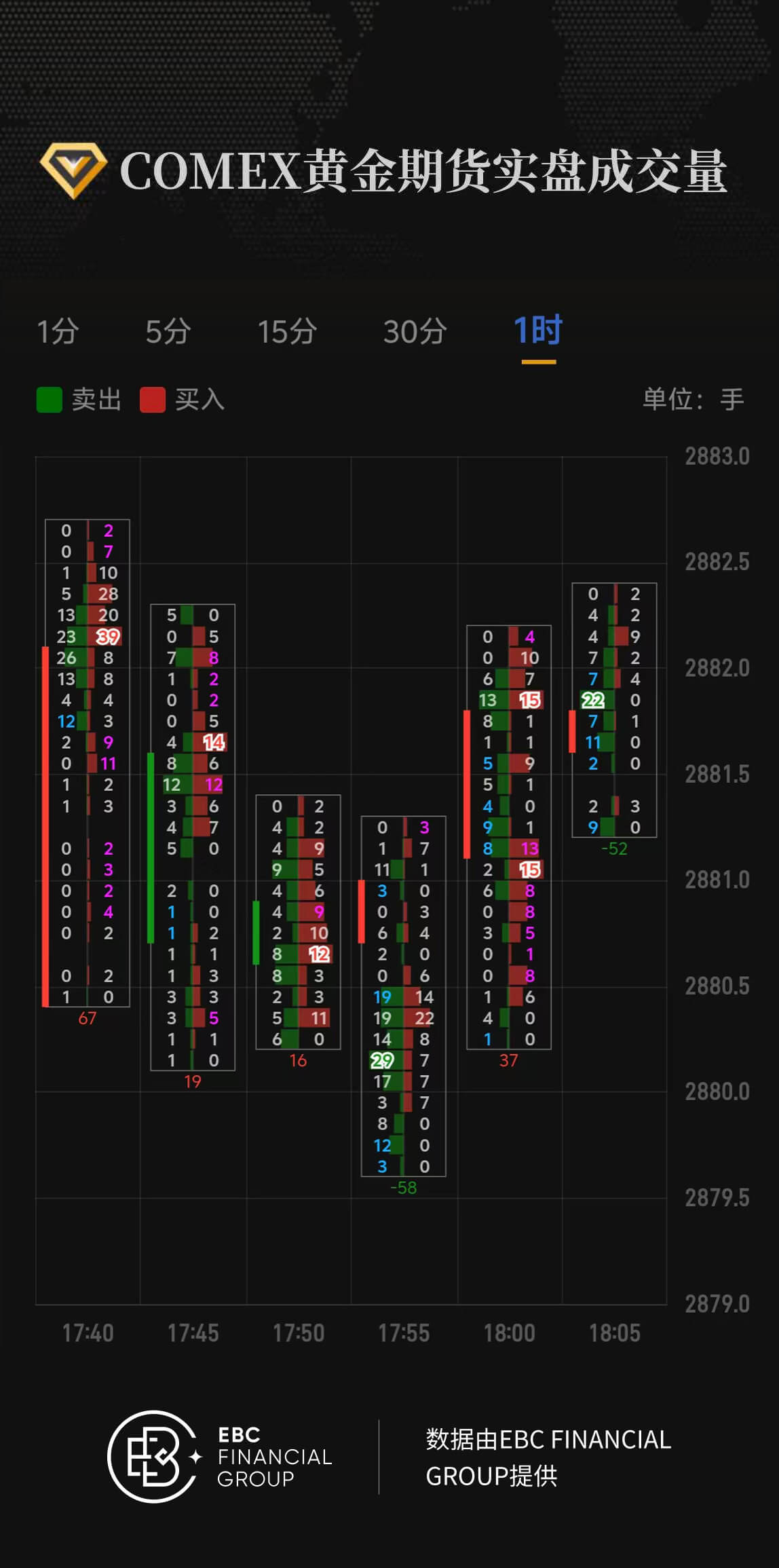 COMEX黄金期货实盘成交量