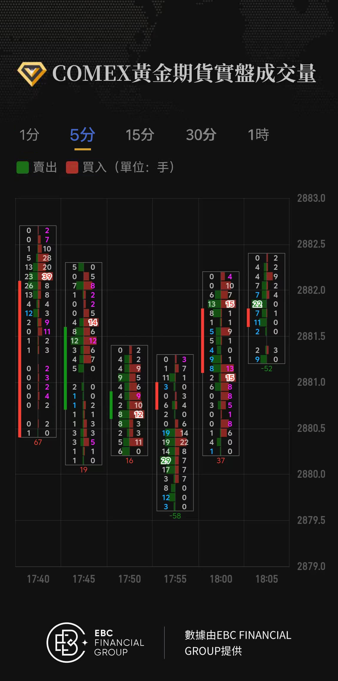 COMEX黃金期貨實盤成交量