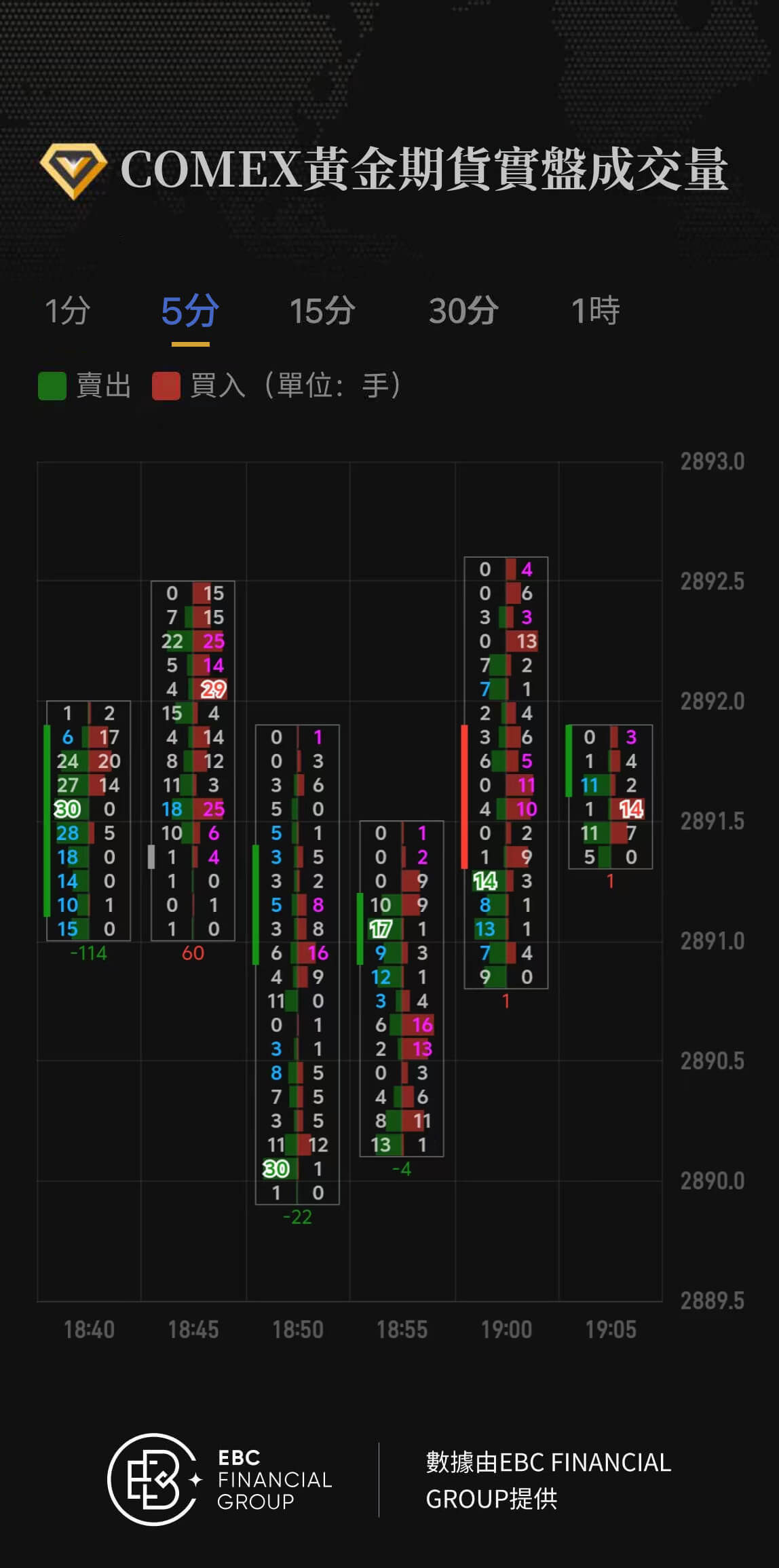 COMEX黃金期貨實盤成交量