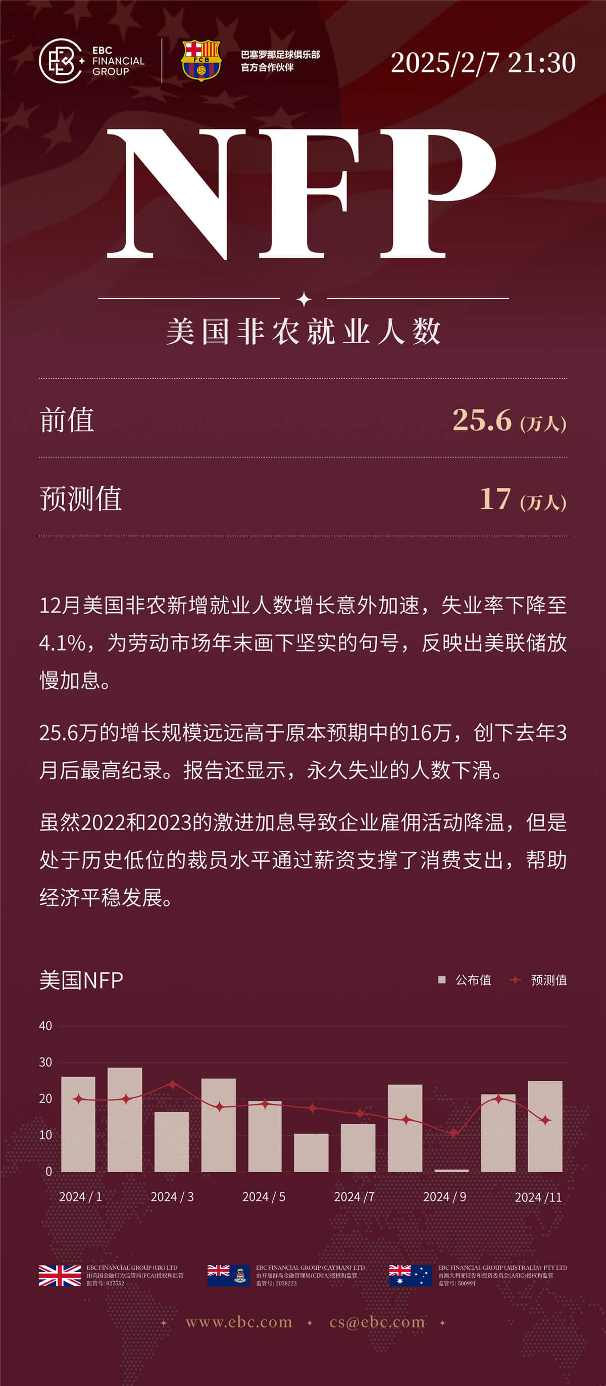 NFP美国非农就业人数