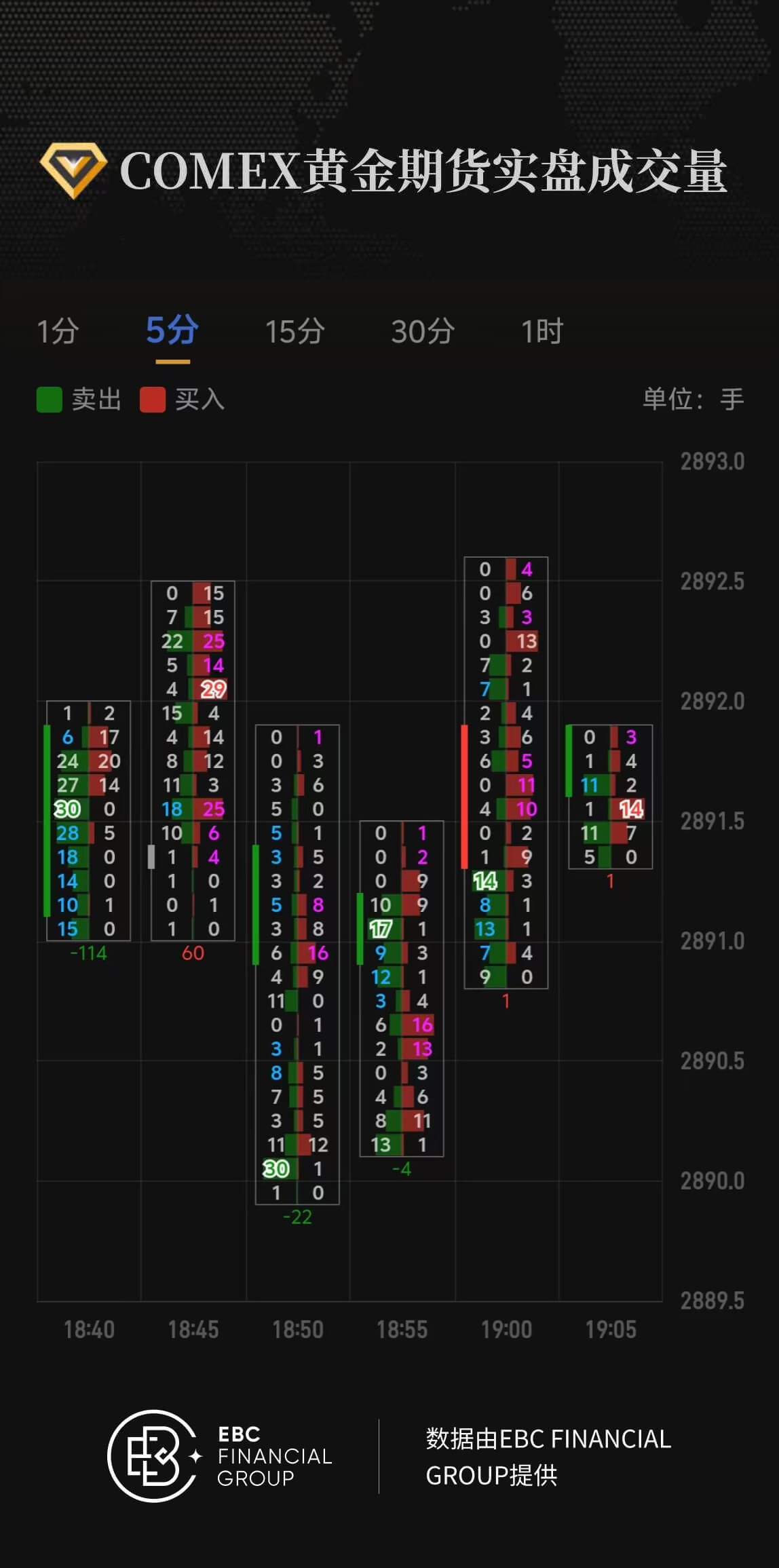 COMEX黄金期货实盘成交量