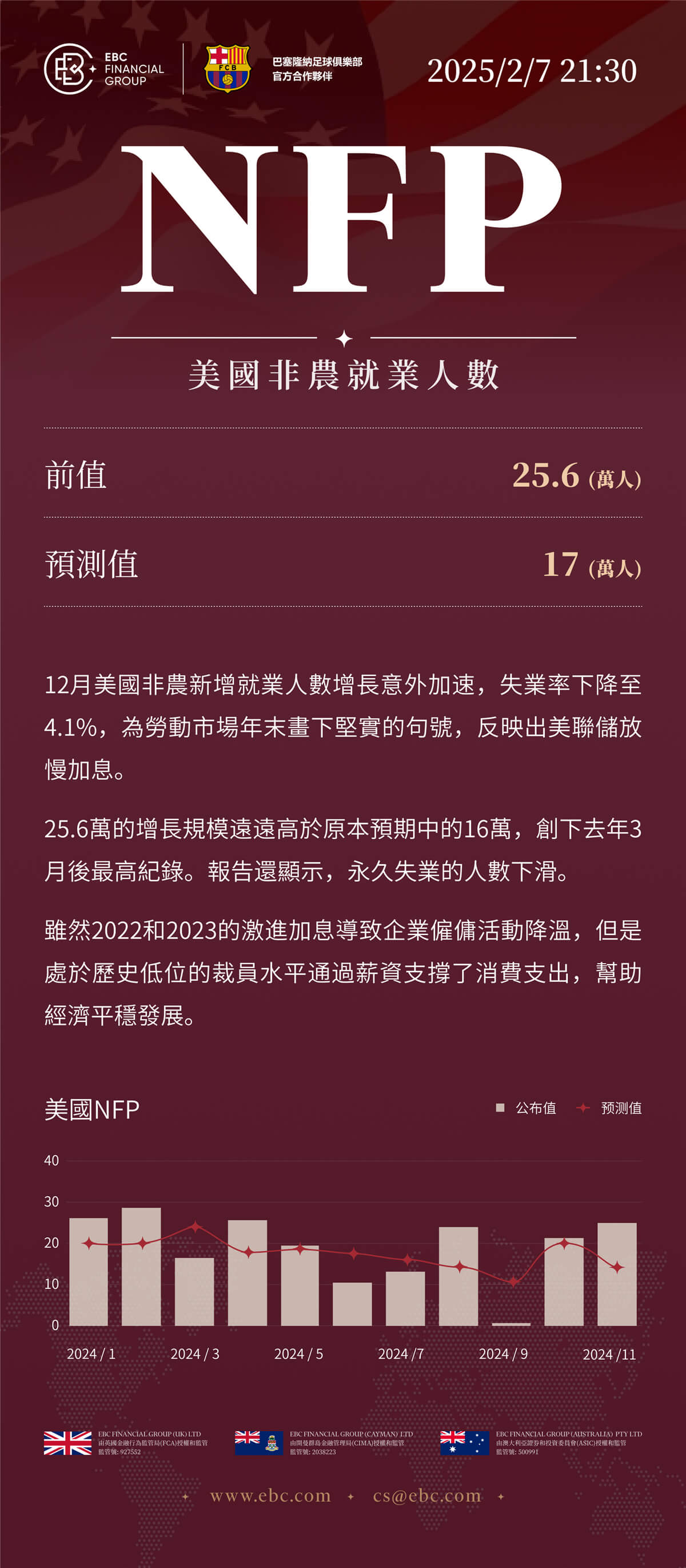 NFP美國非農就業人數