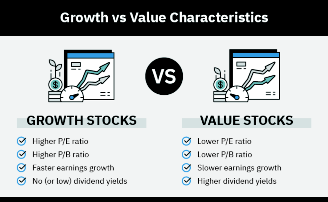 Value Stock vs Growth Stock-ebc