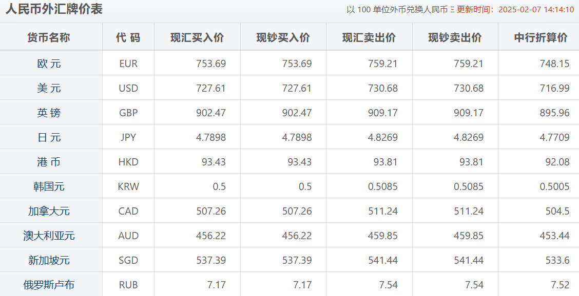 外汇买入卖出汇率