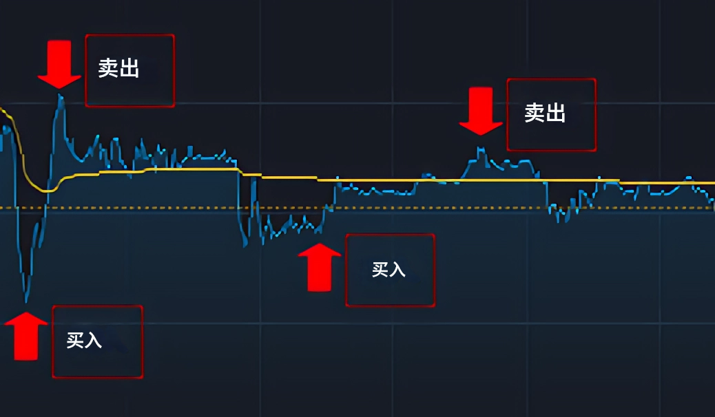 美股（T+0制度）