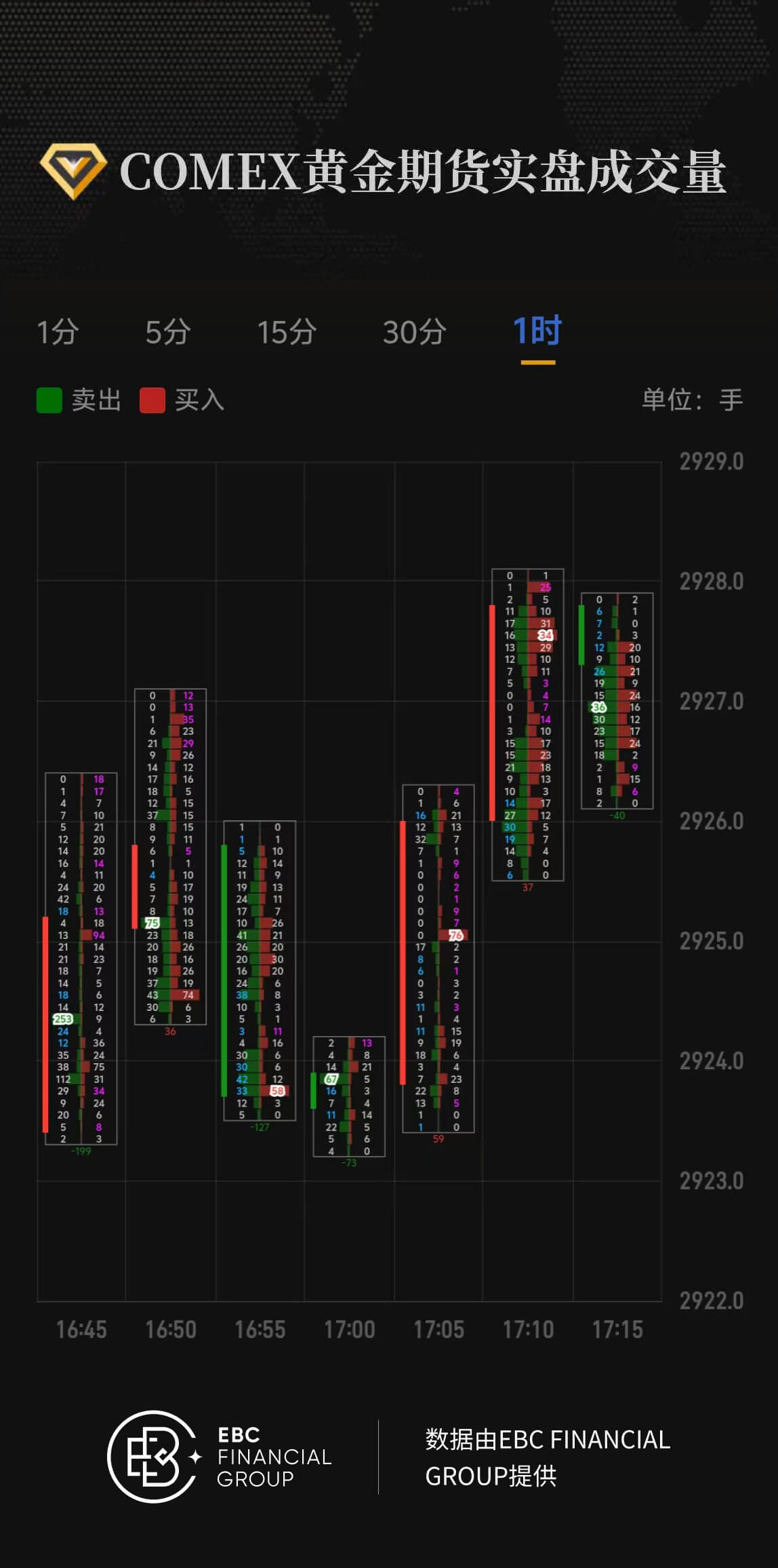 COMEX黃金期貨實盤成交量