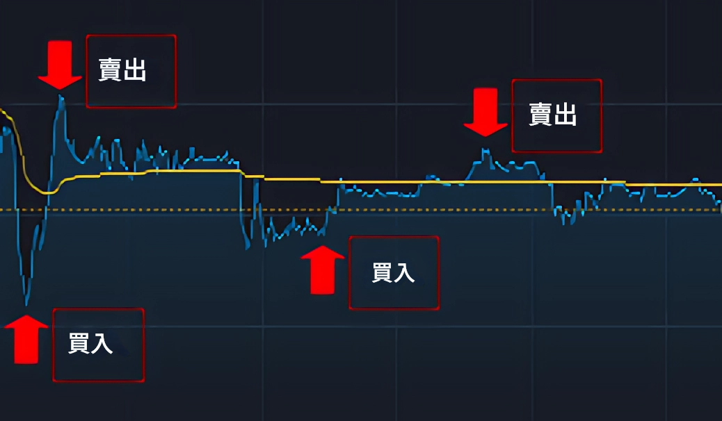 美股（T+0制度）