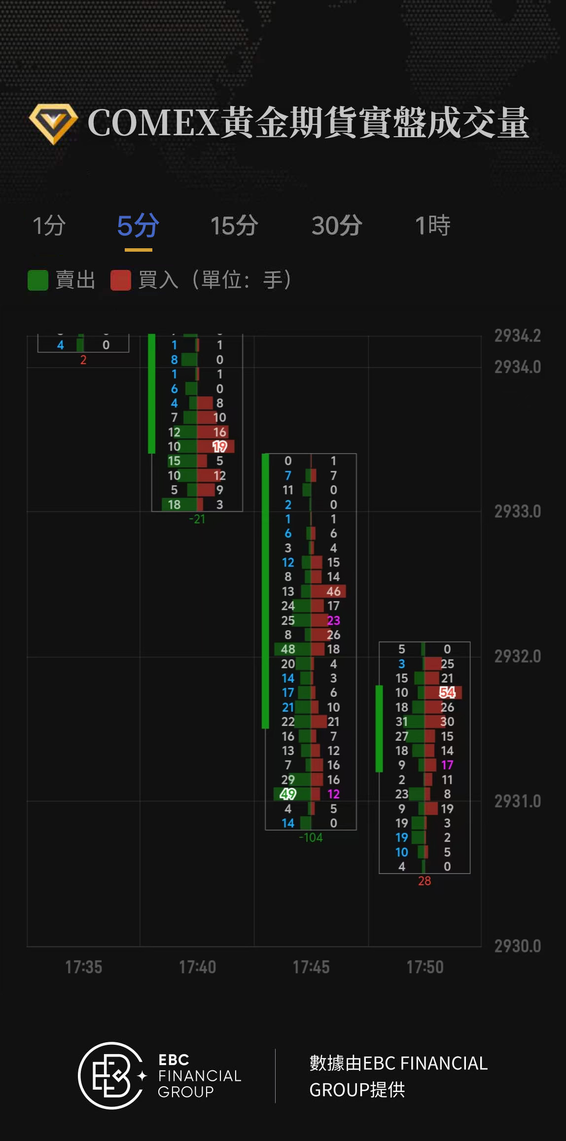 COMEX黃金期貨實盤成交量