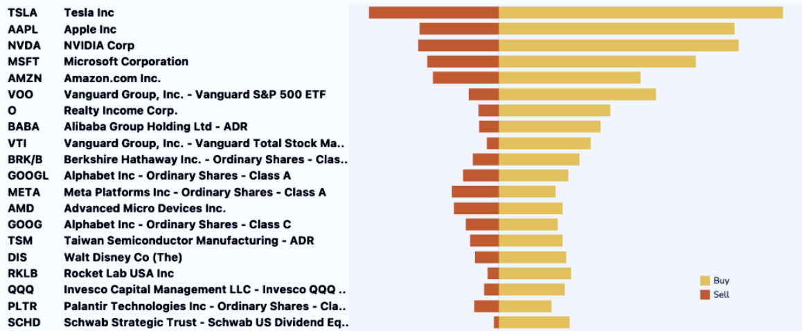 Top US Trending Stocks 2024-ebc