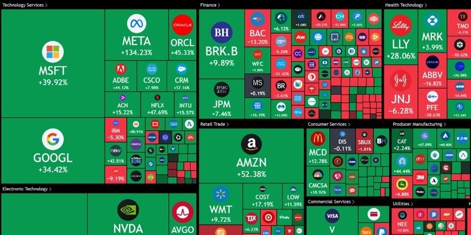 Stock Heatmaps-ebc