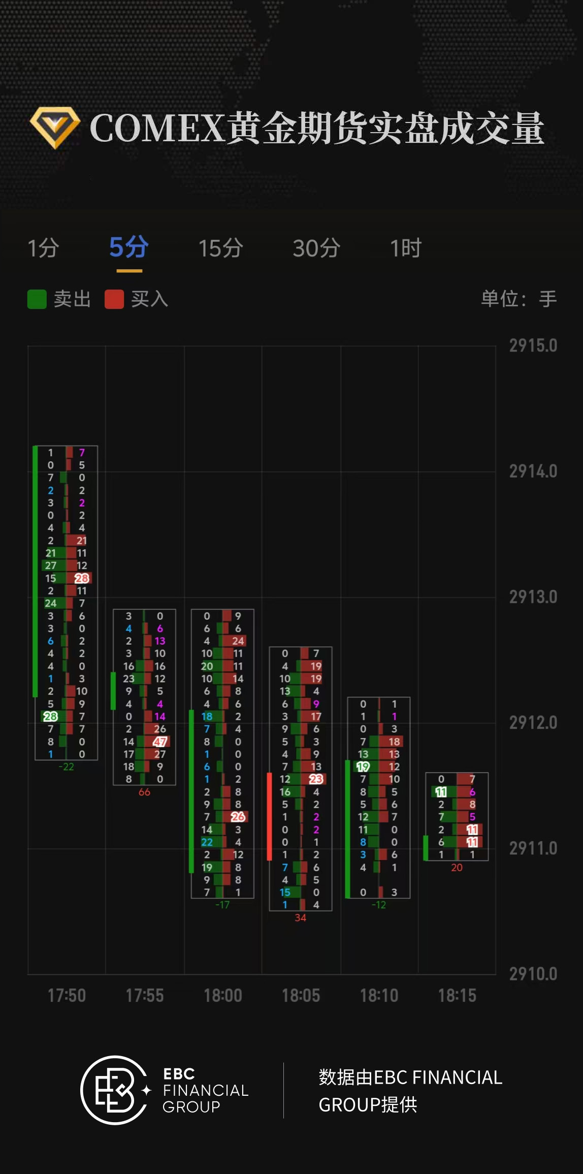 COMEX黄金期货实盘成交量