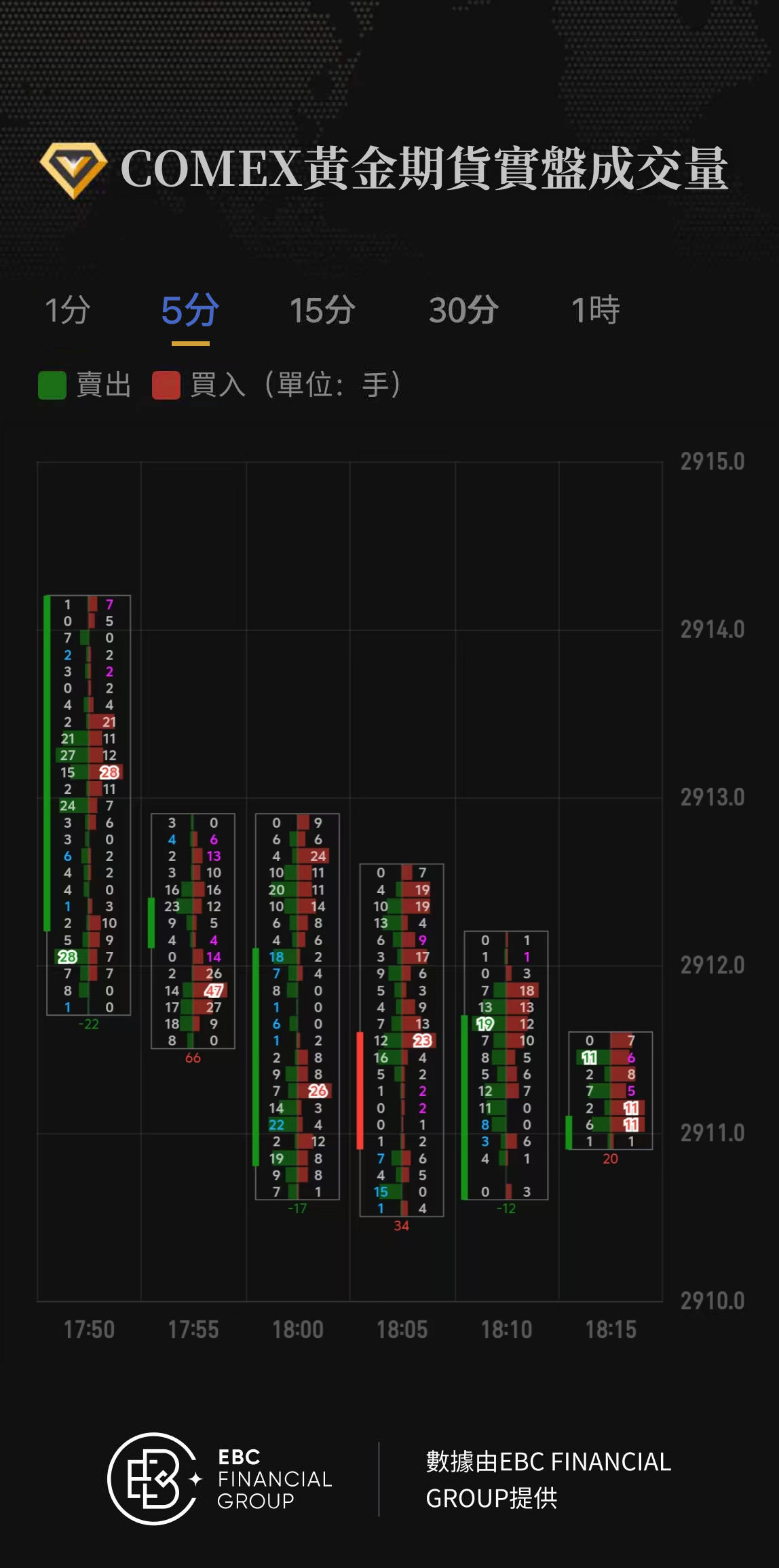 COMEX黃金期貨實盤成交量