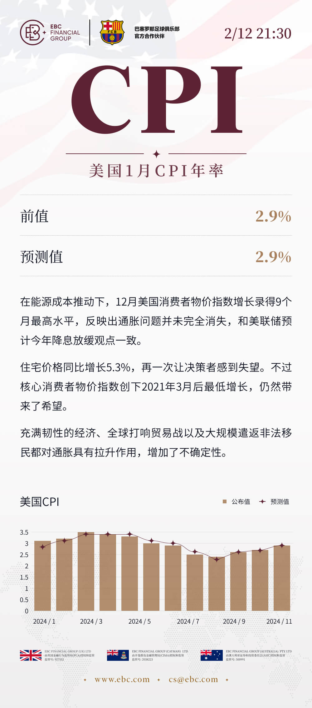 美国1月CPI年率