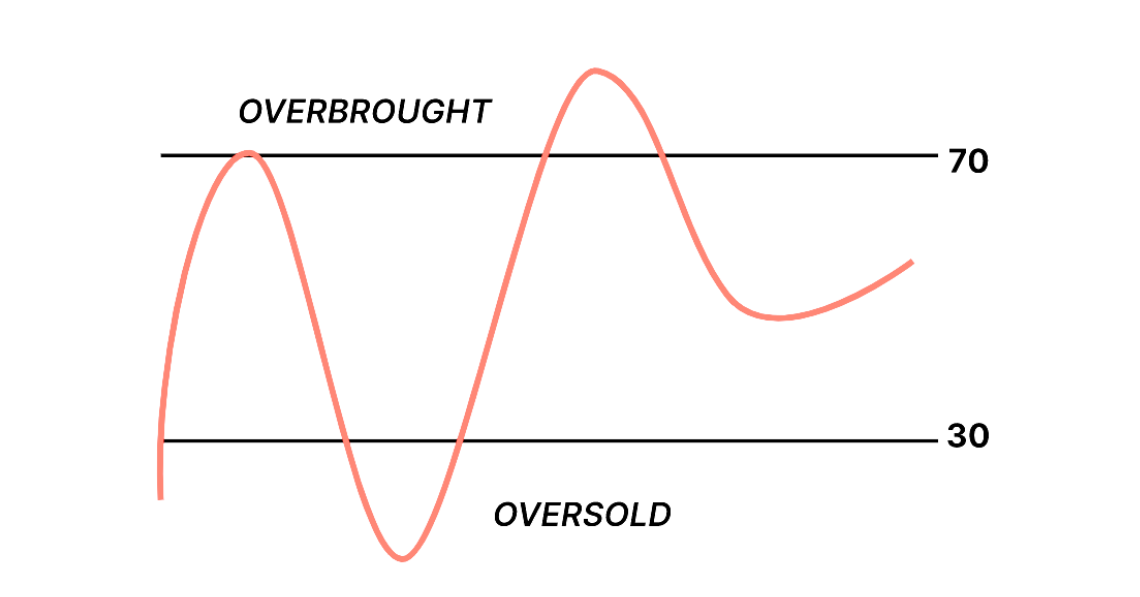 What is RSI in Stocks-ebc