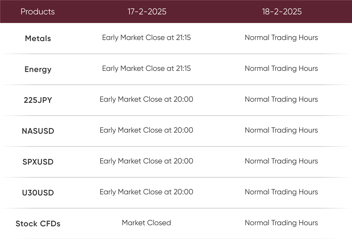 U.S. Presidents' Day Trading Hours Adjustment