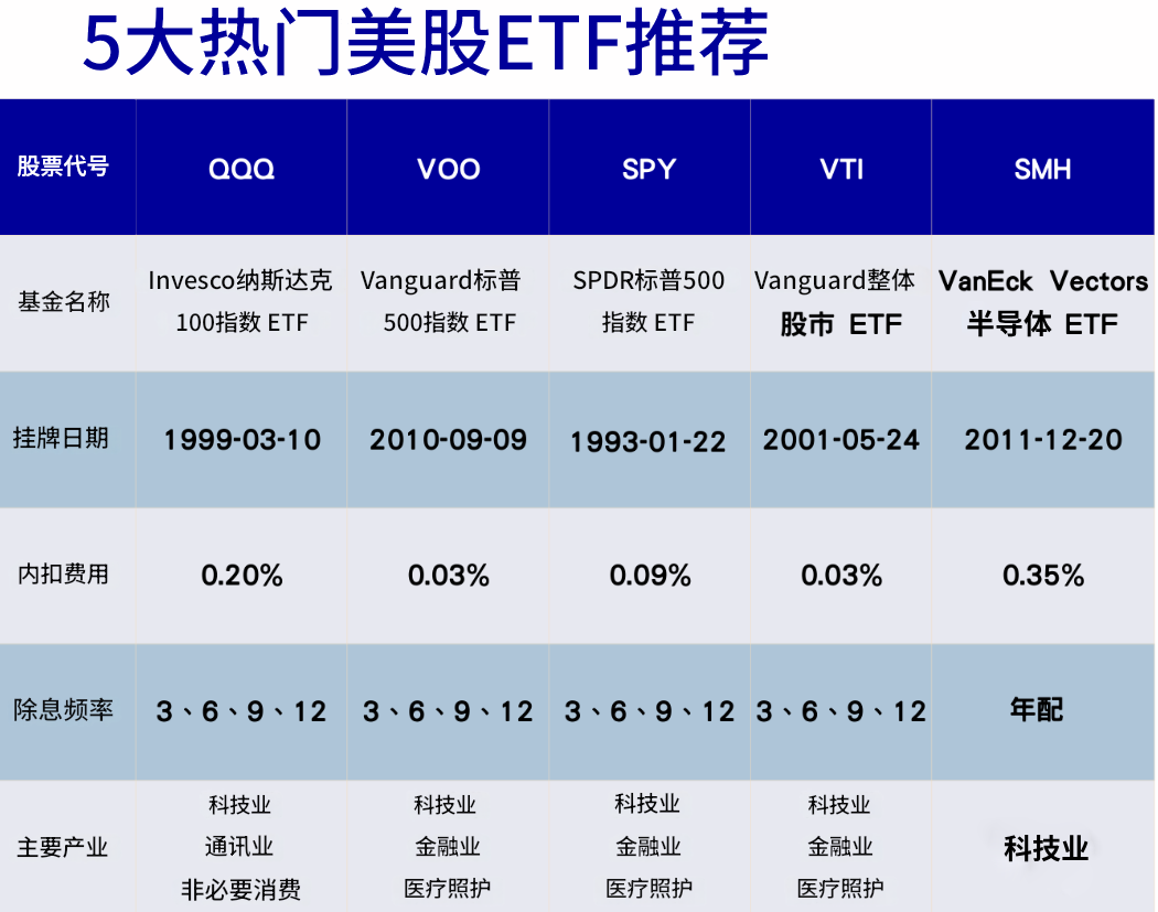 美股ETF推荐（2025年）