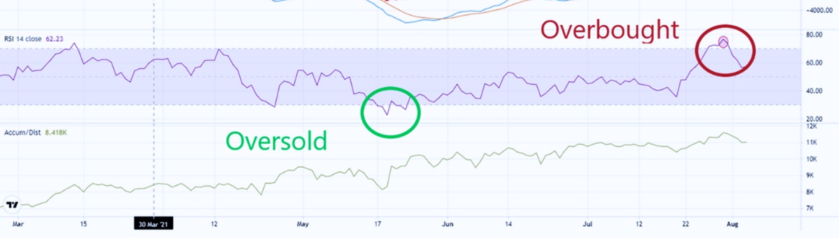 Example of RSI in Stocks-ebc