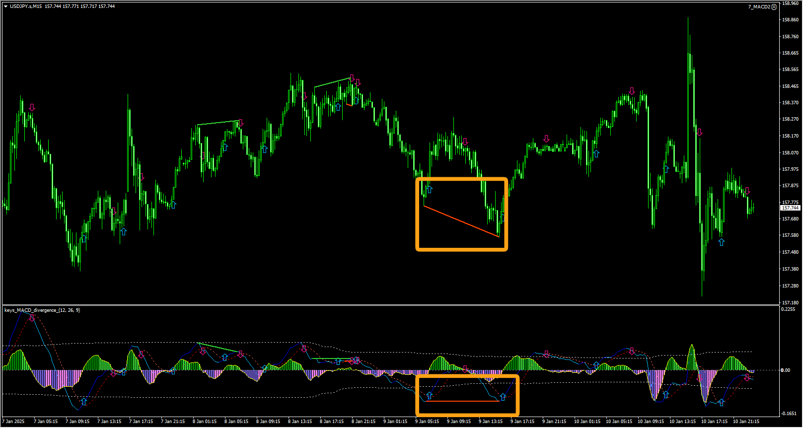 「keys_MACD」はダイバージェンスを見極める