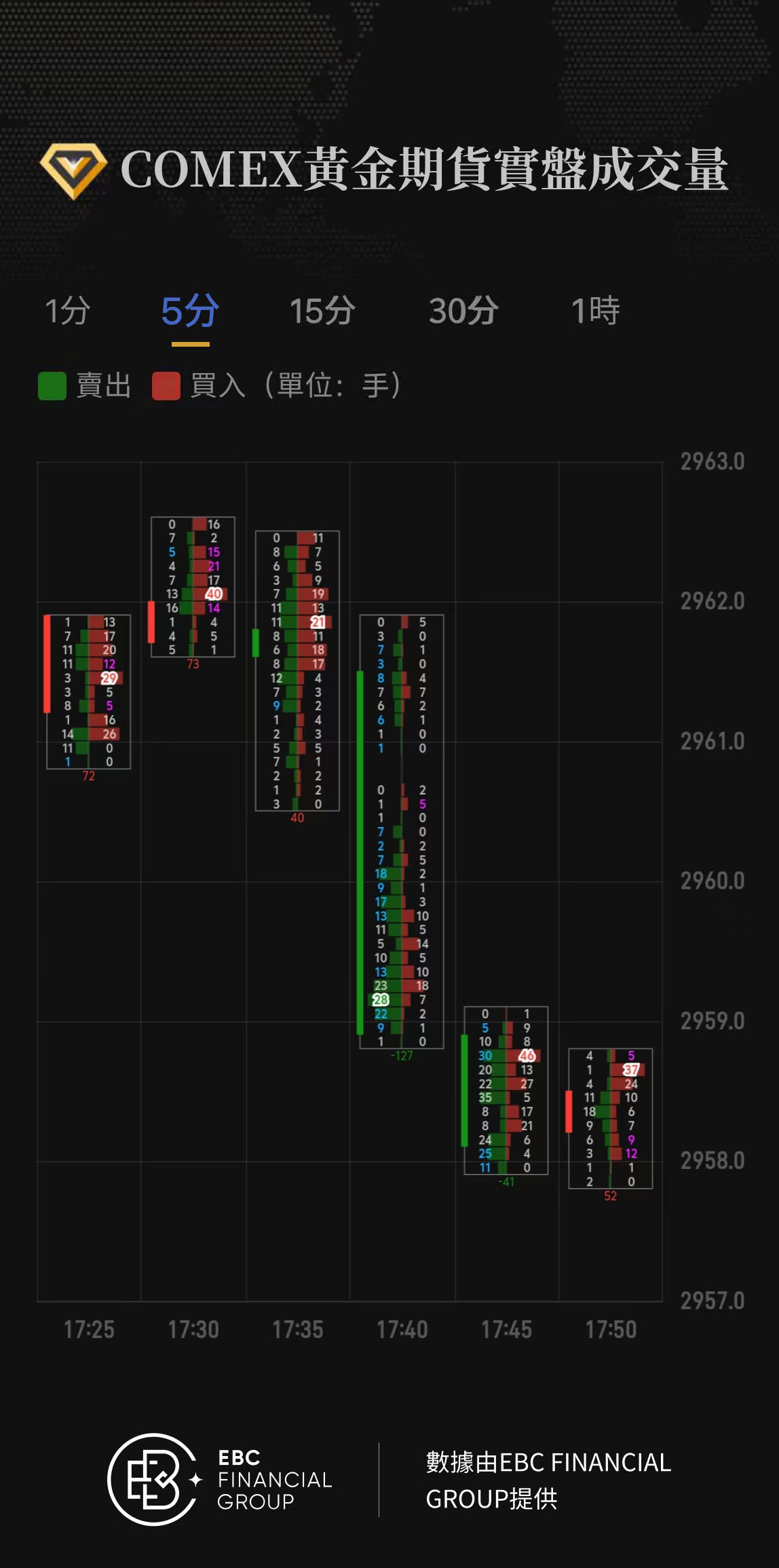 COMEX黃金期貨實盤成交量