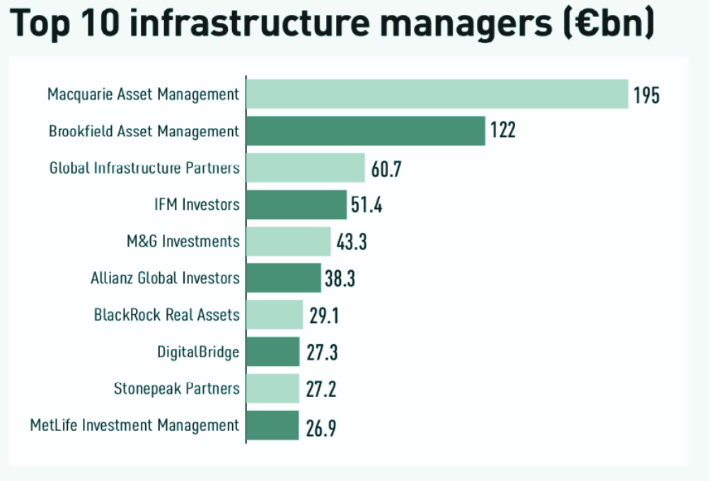 Top 10 Infrastructure Managers-ebc