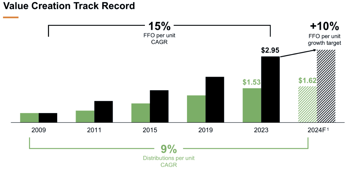 Brookfield Infrastructure Value Creation Track Record-ebc