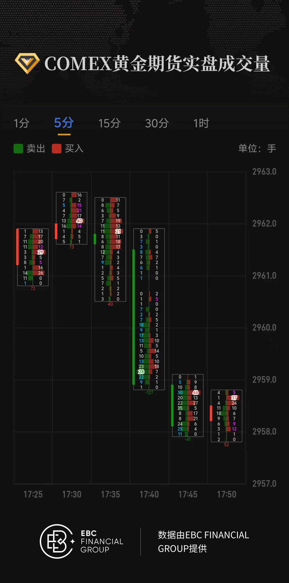 COMEX黄金期货实盘成交量