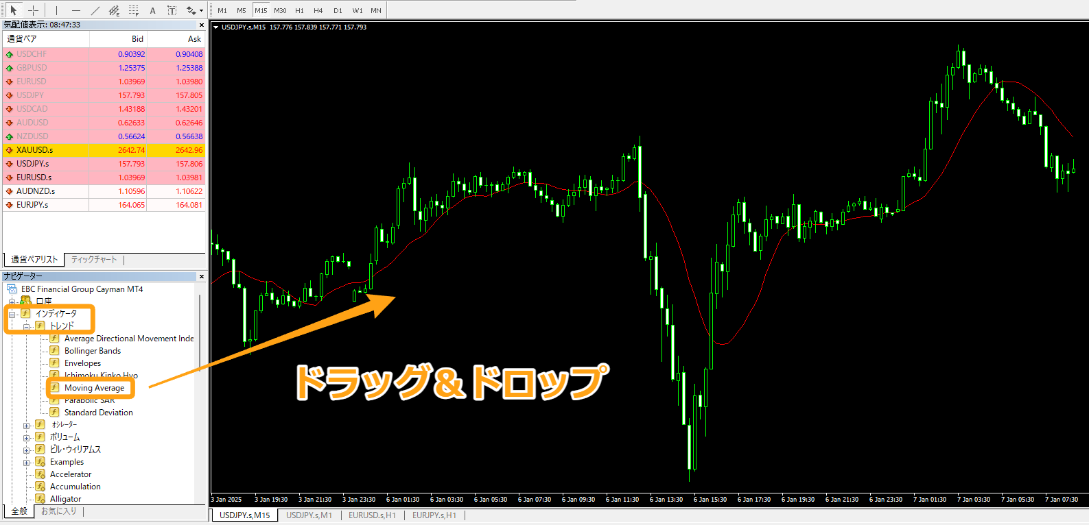 Moving Averageをクリックして、チャート上にドラッグ＆ドロップをする