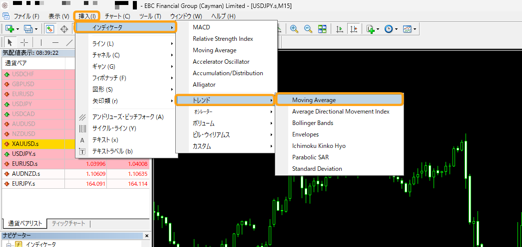 MT4における移動平均線