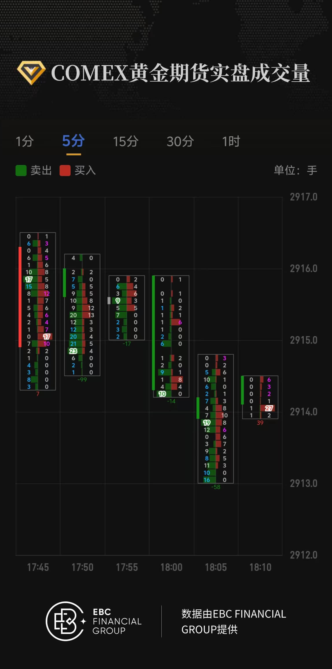 COMEX黄金期货实盘成交量