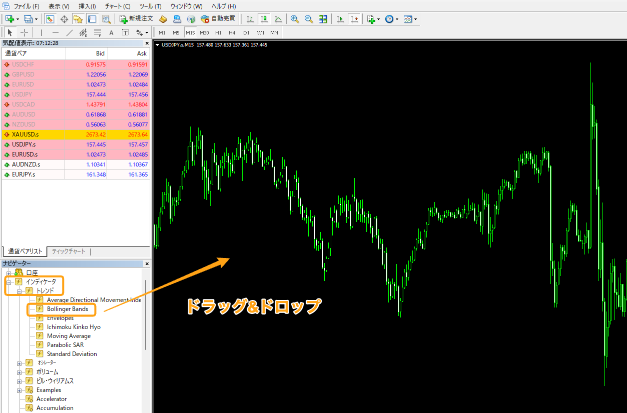 「Bolinger Bands」をクリックして、チャート上にドラッグ&ドロップして