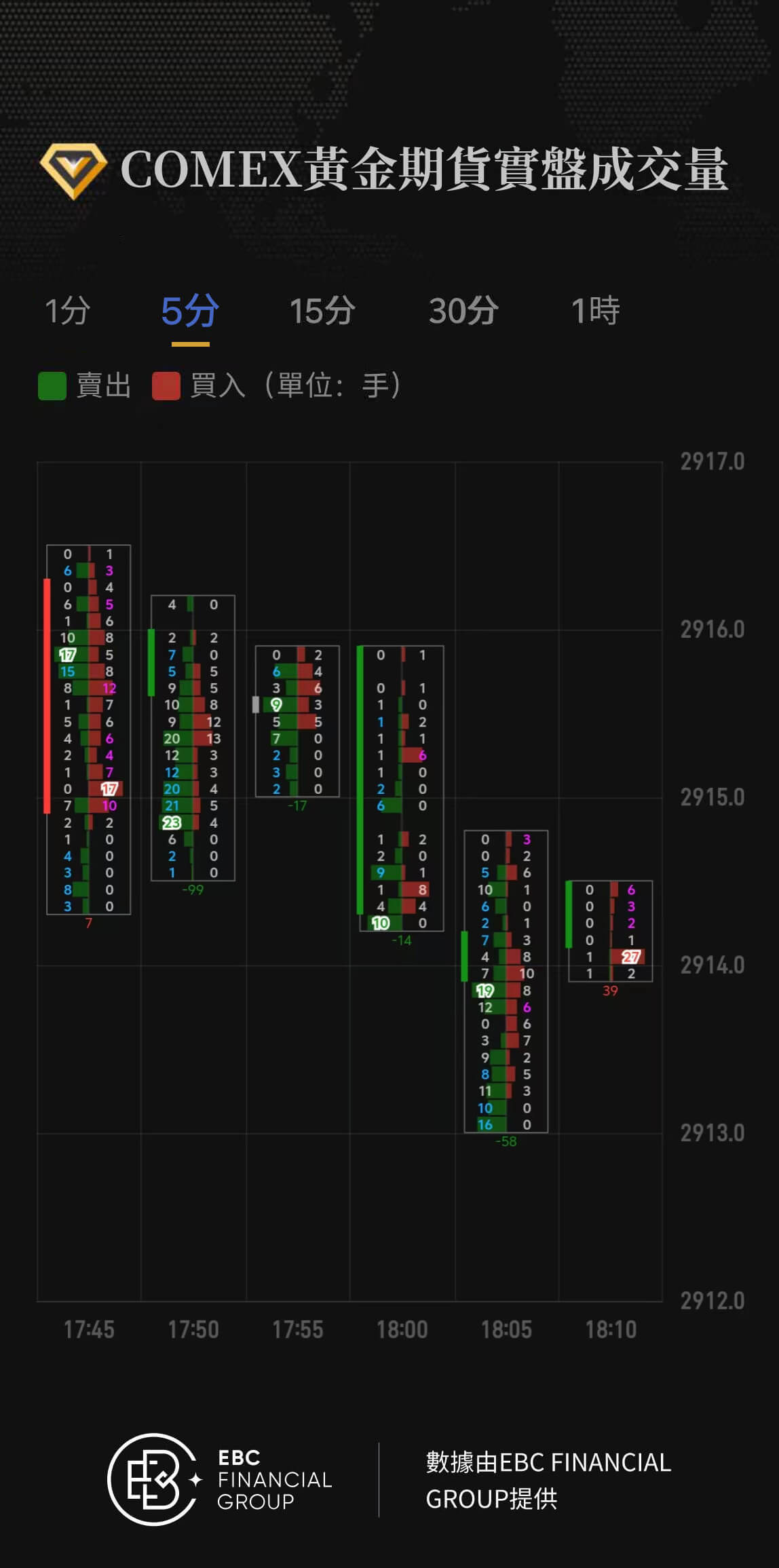 COMEX黃金期貨實盤成交量