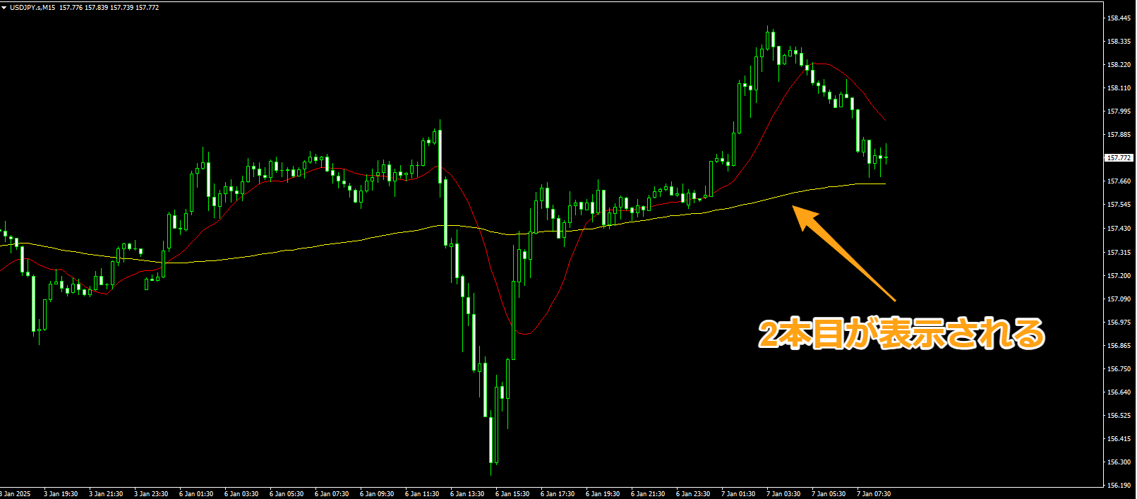 黄色は2本目の移動平均線