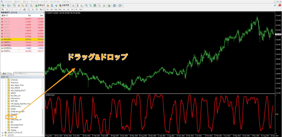 インジケーターをチャートへドラッグ&ドロップして