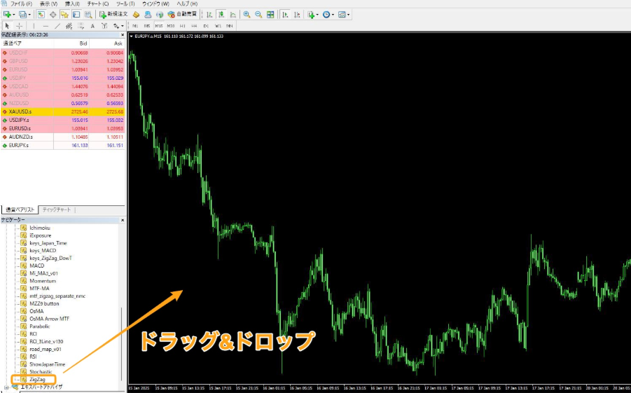 ZigZagをクリックして、チャート上にドラッグ＆ドロップをする