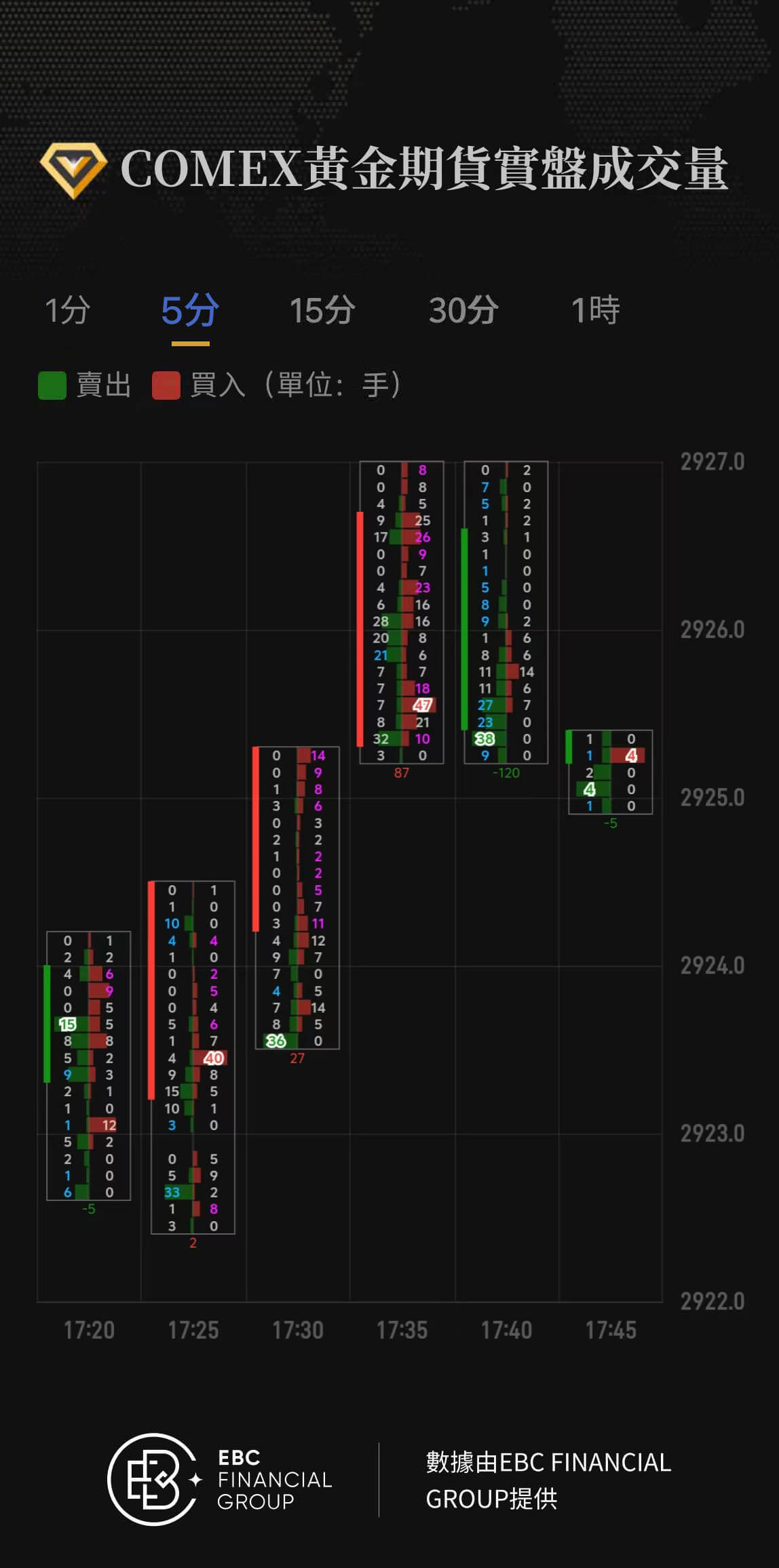 COMEX黃金期貨實盤成交量