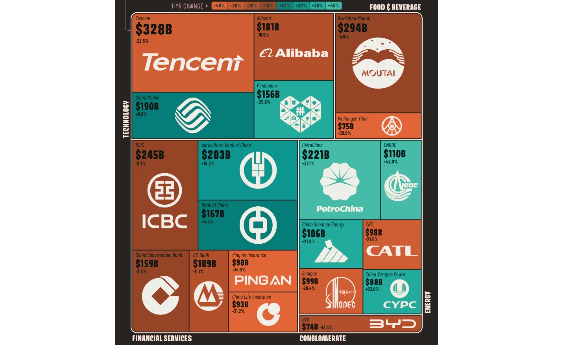 The 20 Top Chinese Stocks by Market Cap and Performance YTD-ebc