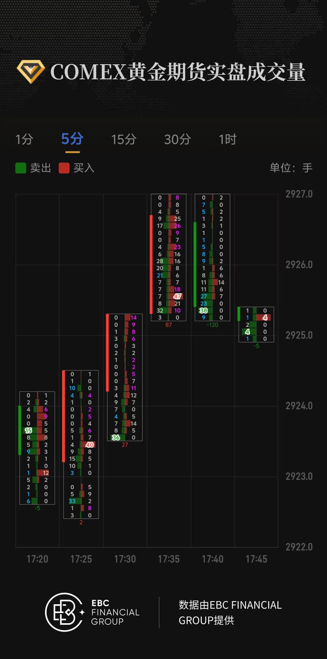 COMEX黄金期货实盘成交量