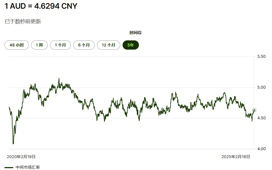 澳元兑人民币汇率