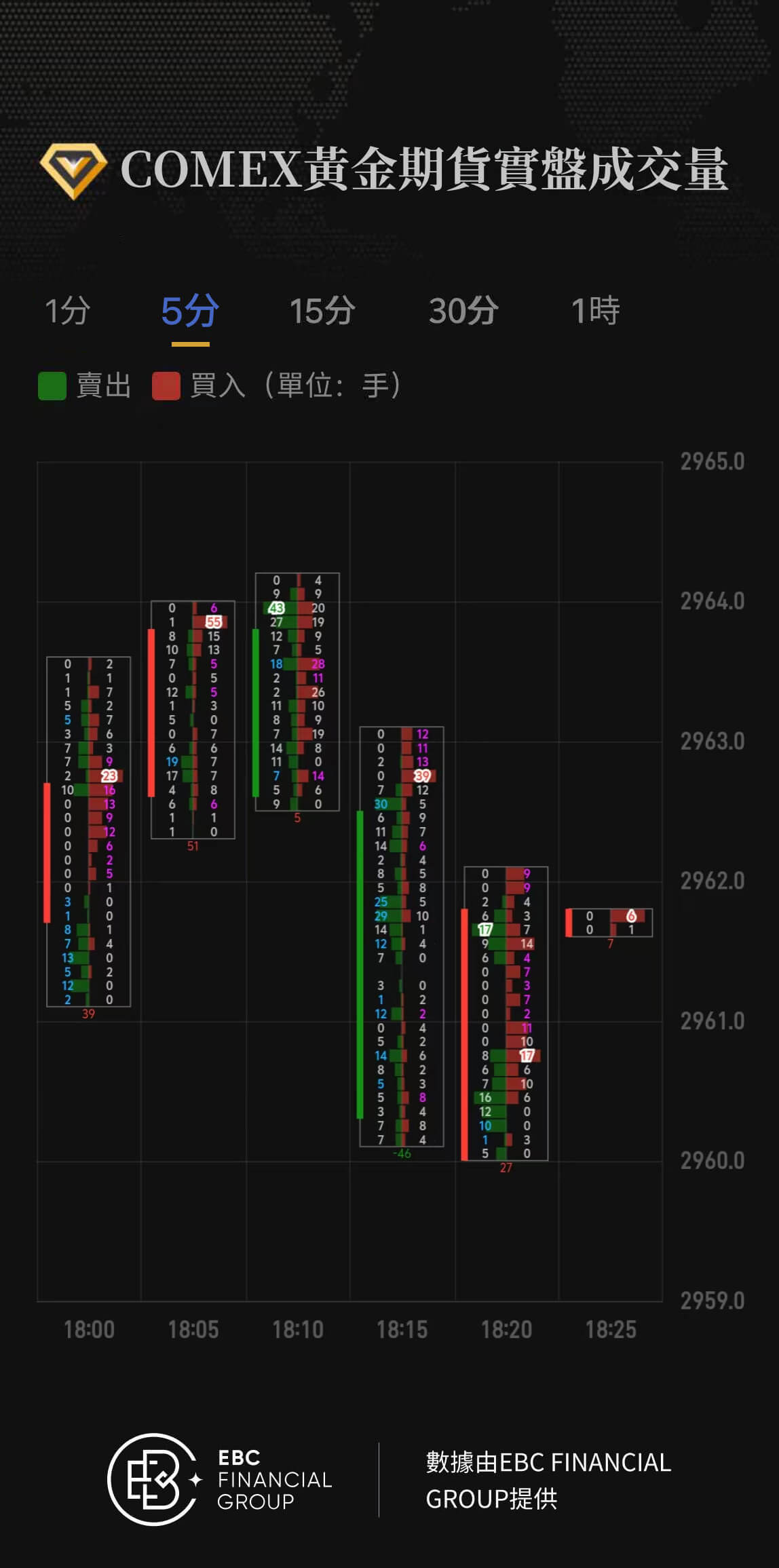 COMEX黃金期貨實盤成交量