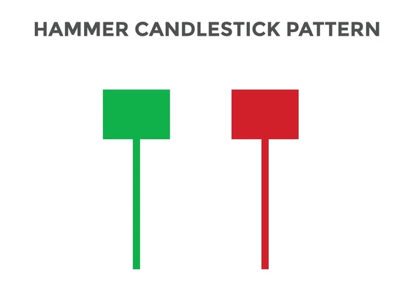 Hammer Candlesticks Pattern - EBC